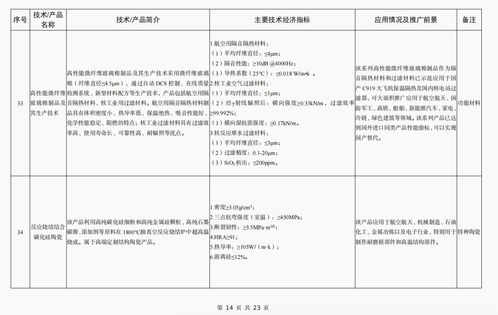 工信部公布《建材工業(yè)鼓勵(lì)推廣應(yīng)用的技術(shù)和產(chǎn)品目錄（2023年本）》 軟件開發(fā)引領(lǐng)行業(yè)數(shù)字化新浪潮