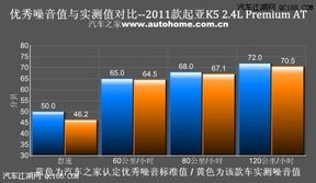 東風(fēng)悅達(dá)起亞K5優(yōu)惠5萬，同時(shí)體驗(yàn)卓越的噪聲與振動(dòng)控制服務(wù)