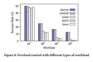 Dagor 微信微服務(wù)過載控制系統(tǒng) 實(shí)現(xiàn)噪聲與振動(dòng)控制的創(chuàng)新服務(wù)